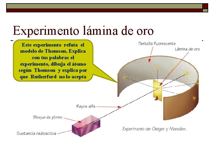 Experimento lámina de oro Este experimento refuta el modelo de Thomson. Explica con tus Experimento lámina de oro Este experimento refuta el modelo de Thomson. Explica con tus