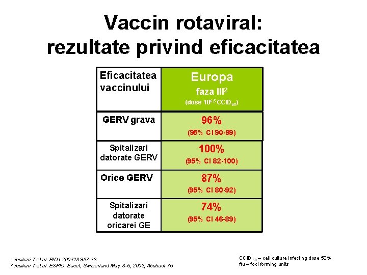 Vaccin rotaviral: rezultate privind eficacitatea Eficacitatea vaccinului Europa faza III 2 (dose 106. 5 Vaccin rotaviral: rezultate privind eficacitatea Eficacitatea vaccinului Europa faza III 2 (dose 106. 5