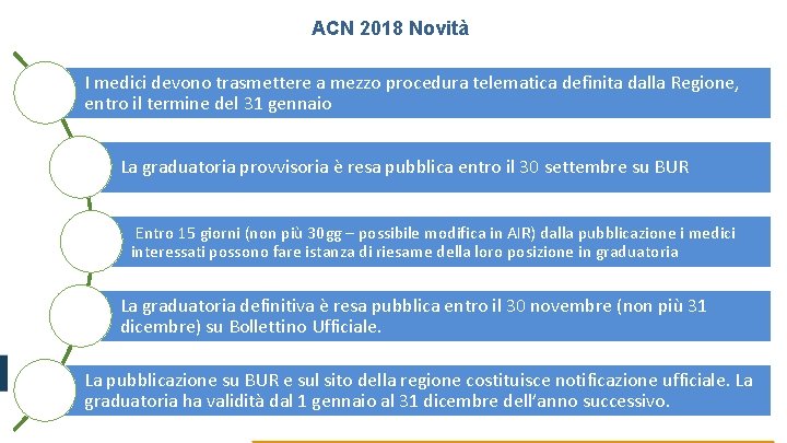 ACN 2018 Novità I medici devono trasmettere a mezzo procedura telematica definita dalla Regione, ACN 2018 Novità I medici devono trasmettere a mezzo procedura telematica definita dalla Regione,