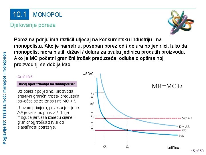10. 1 MONOPOL Poglavlje 10: Tržišna moć: monopol i monopson Djelovanje poreza Porez na