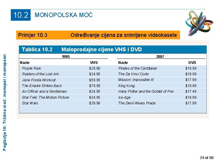 10. 2 MONOPOLSKA MOĆ Primjer 10. 3 Poglavlje 10: Tržišna moć: monopol i monopson