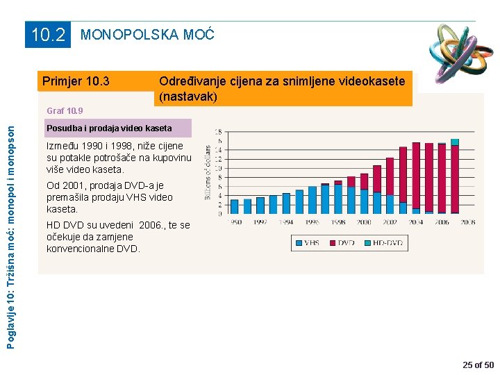 10. 2 MONOPOLSKA MOĆ Primjer 10. 3 Određivanje cijena za snimljene videokasete (nastavak) Poglavlje