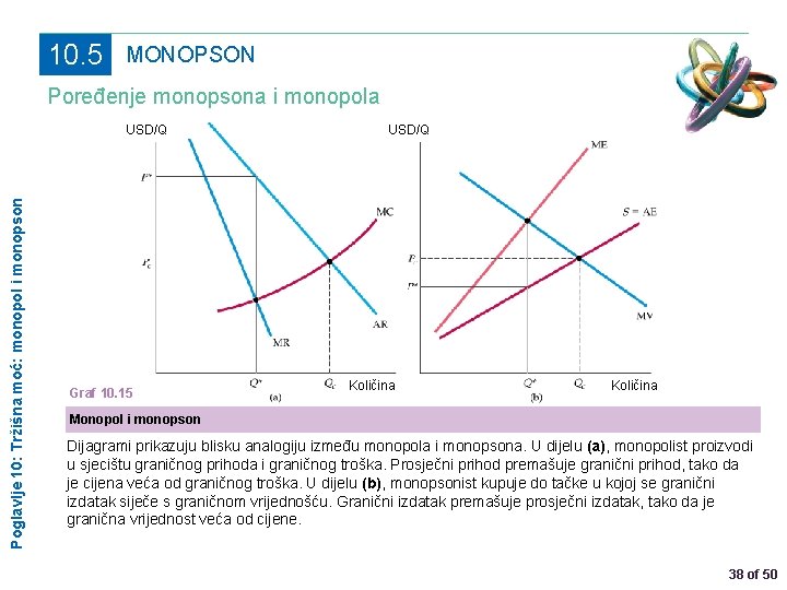 10. 5 MONOPSON Poređenje monopsona i monopola Poglavlje 10: Tržišna moć: monopol i monopson
