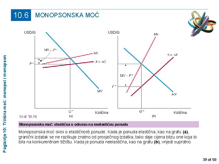 10. 6 MONOPSONSKA MOĆ Poglavlje 10: Tržišna moć: monopol i monopson USD/Q Graf 10.
