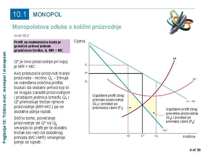 10. 1 MONOPOL Monopolistova odluka o količini proizvodnje Poglavlje 10: Tržišna moć: monopol i