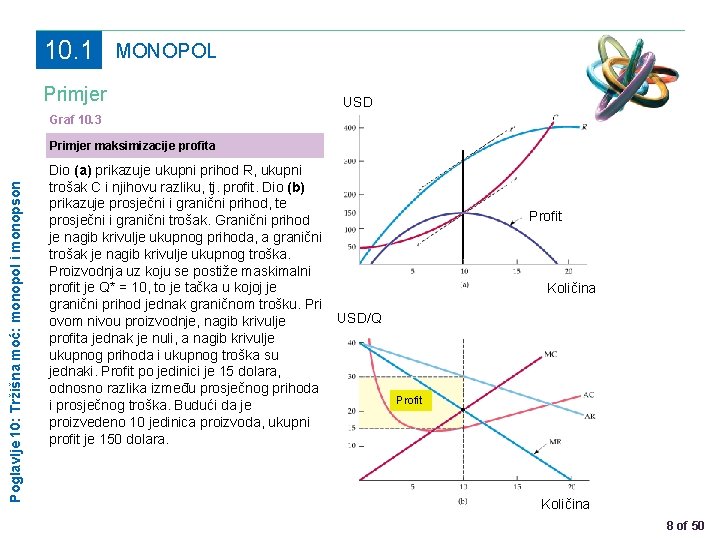 10. 1 MONOPOL Primjer USD Graf 10. 3 Poglavlje 10: Tržišna moć: monopol i