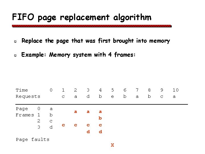 FIFO page replacement algorithm q Replace the page that was first brought into memory FIFO page replacement algorithm q Replace the page that was first brought into memory
