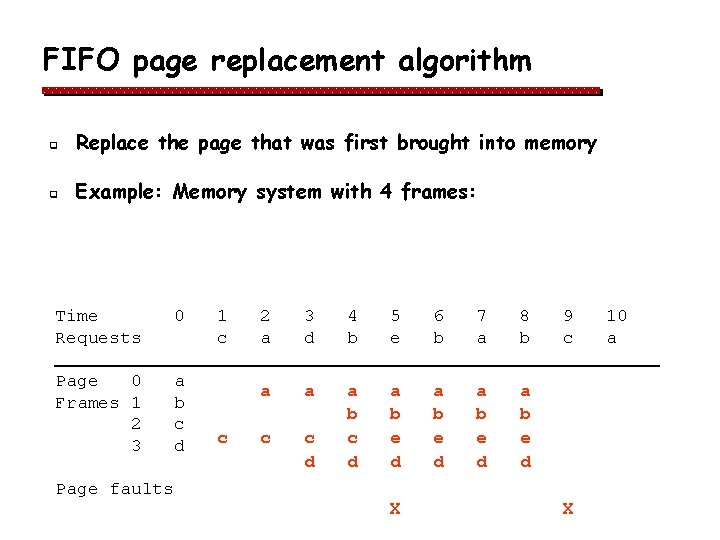 FIFO page replacement algorithm q Replace the page that was first brought into memory FIFO page replacement algorithm q Replace the page that was first brought into memory