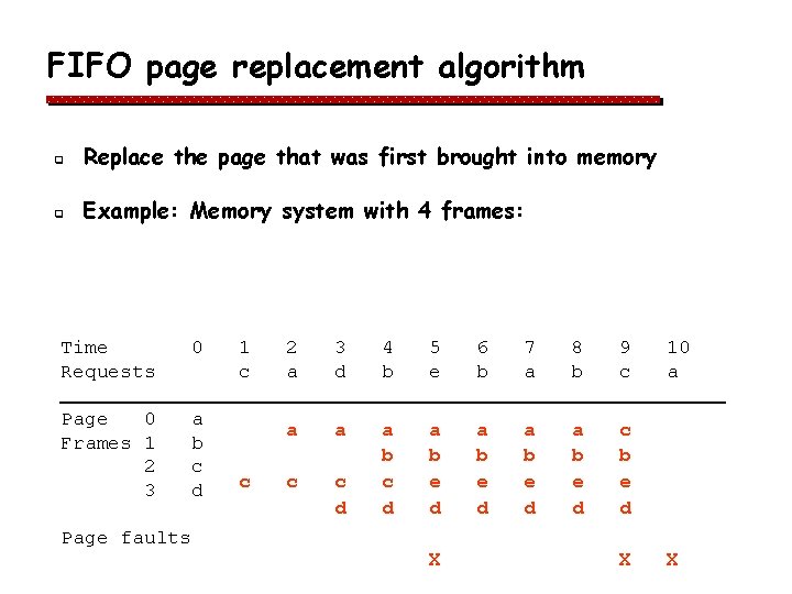 FIFO page replacement algorithm q Replace the page that was first brought into memory FIFO page replacement algorithm q Replace the page that was first brought into memory
