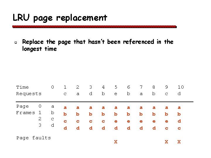 LRU page replacement q Replace the page that hasn’t been referenced in the longest LRU page replacement q Replace the page that hasn’t been referenced in the longest