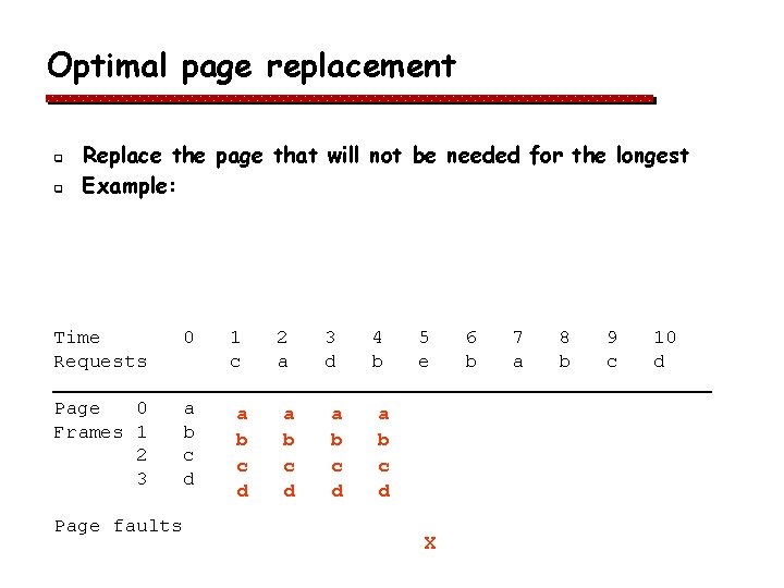 Optimal page replacement q q Replace the page that will not be needed for Optimal page replacement q q Replace the page that will not be needed for