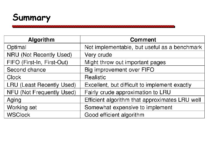 Summary Summary