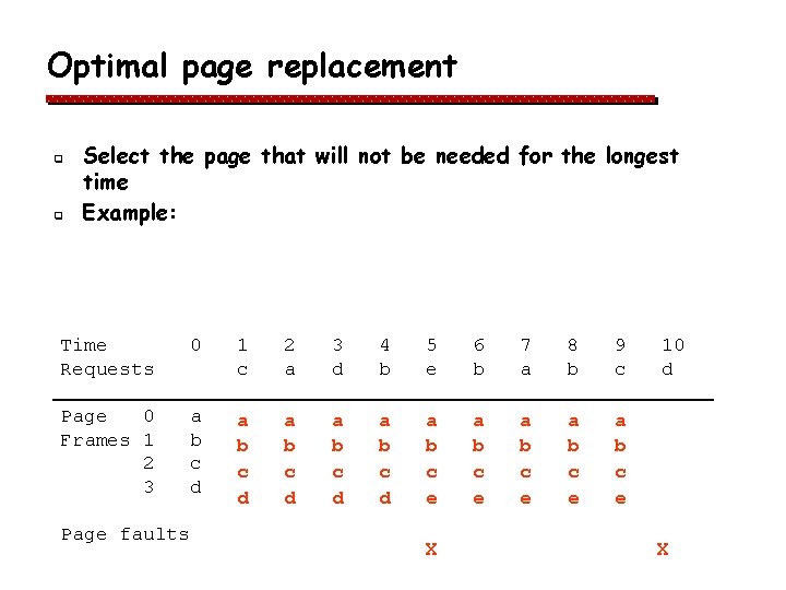 Optimal page replacement q q Select the page that will not be needed for Optimal page replacement q q Select the page that will not be needed for