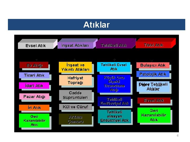 Atıklar 6 