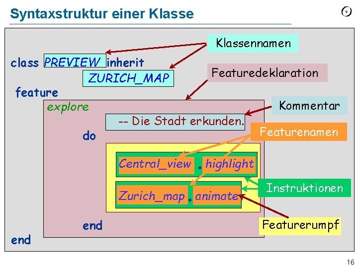 Syntaxstruktur einer Klassennamen class PREVIEW inherit Featuredeklaration ZURICH_MAP feature Kommentar explore -- Die Stadt