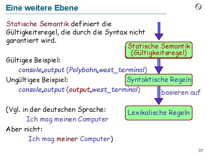 Eine weitere Ebene Statische Semantik definiert die Gültigkeitsregel, die durch die Syntax nicht garantiert