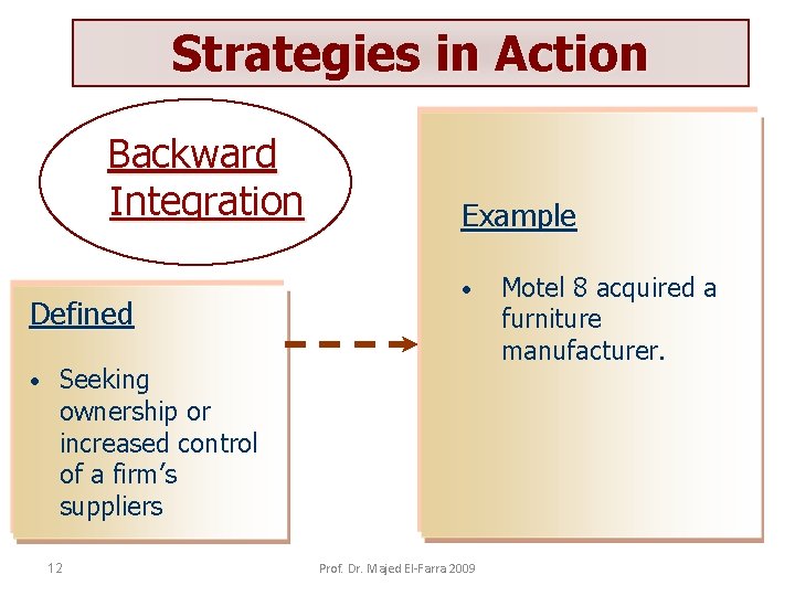 Strategies in Action Backward Integration Defined • Example • Seeking ownership or increased control