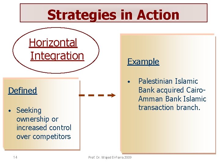 Strategies in Action Horizontal Integration Defined • Example • Seeking ownership or increased control