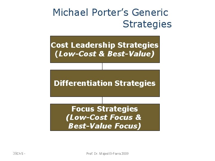 Michael Porter’s Generic Strategies Cost Leadership Strategies (Low-Cost & Best-Value) Differentiation Strategies Focus Strategies