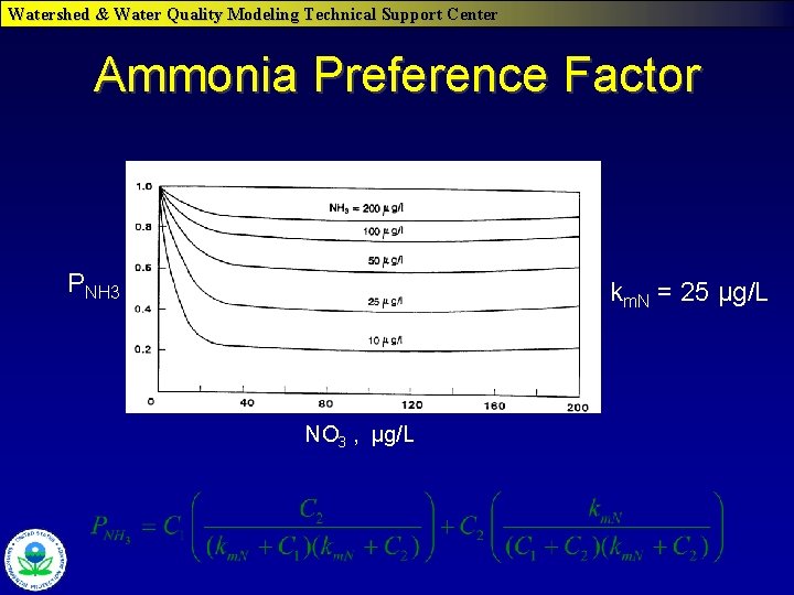 Watershed & Water Quality Modeling Technical Support Center Ammonia Preference Factor PNH 3 km.