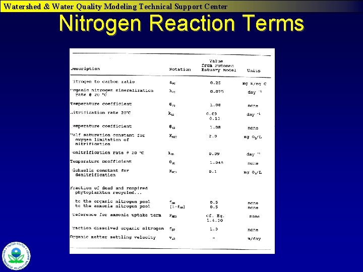 Watershed & Water Quality Modeling Technical Support Center Nitrogen Reaction Terms 