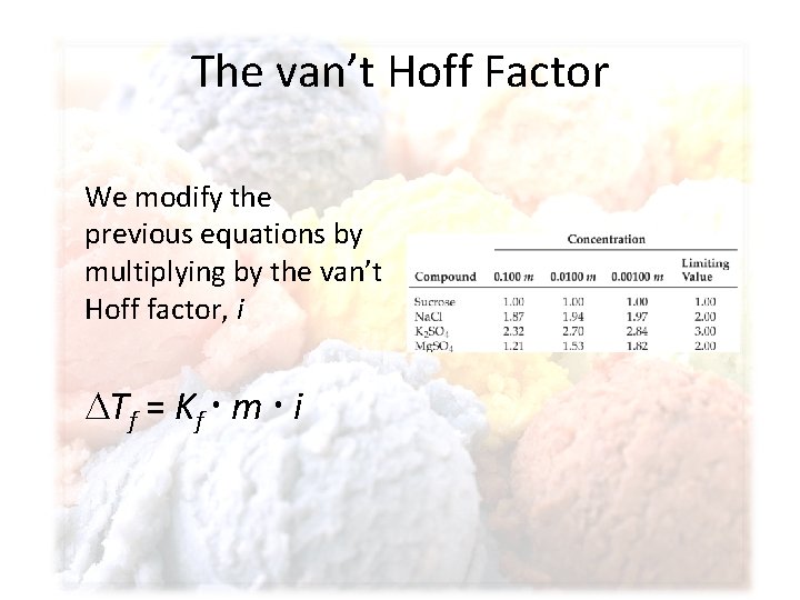 The van’t Hoff Factor We modify the previous equations by multiplying by the van’t