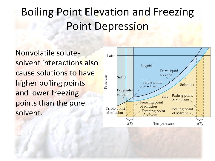 Boiling Point Elevation and Freezing Point Depression Nonvolatile solutesolvent interactions also cause solutions to