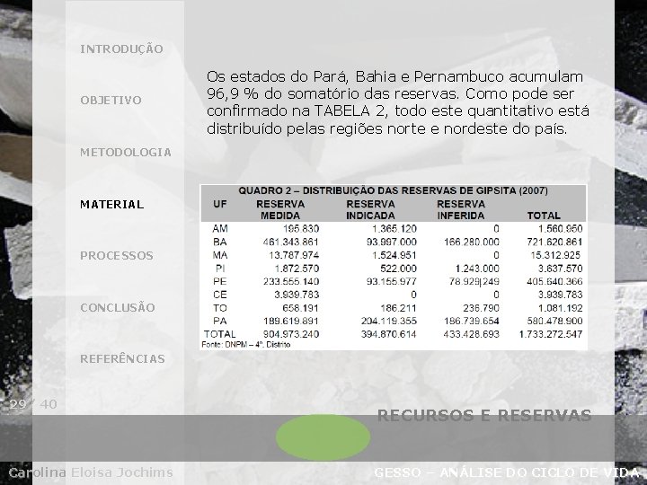 INTRODUÇÃO OBJETIVO Os estados do Pará, Bahia e Pernambuco acumulam 96, 9 % do