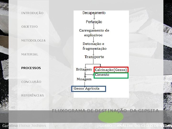 INTRODUÇÃO OBJETIVO METODOLOGIA MATERIAL PROCESSOS CONCLUSÃO REFERÊNCIAS 34/ 40 Carolina Eloisa Jochims FLUXOGRAMA DE