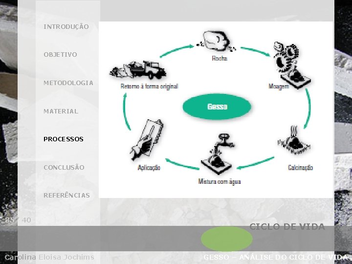 INTRODUÇÃO OBJETIVO METODOLOGIA MATERIAL PROCESSOS CONCLUSÃO REFERÊNCIAS 35/ 40 Carolina Eloisa Jochims CICLO DE