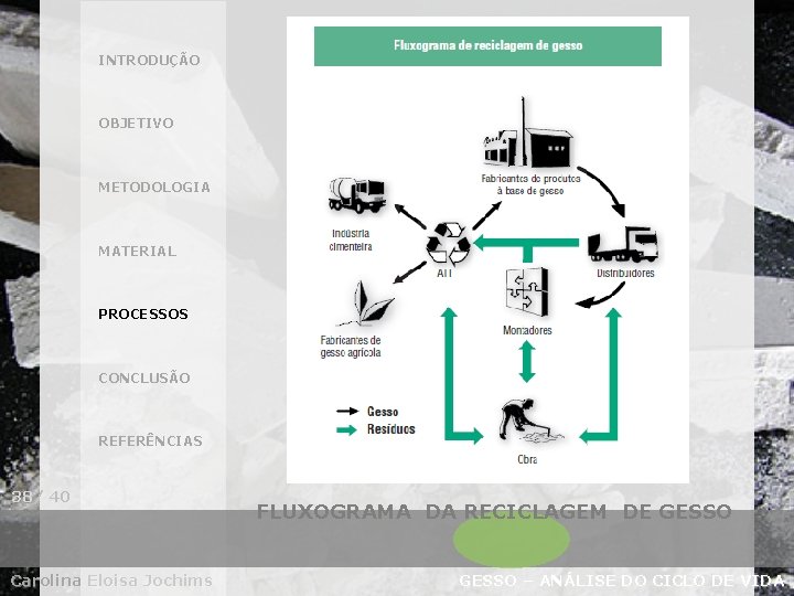 INTRODUÇÃO OBJETIVO METODOLOGIA MATERIAL PROCESSOS CONCLUSÃO REFERÊNCIAS 38/ 40 Carolina Eloisa Jochims FLUXOGRAMA DA