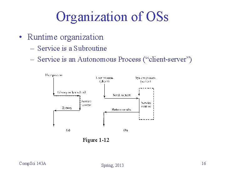 Organization of OSs • Runtime organization – Service is a Subroutine – Service is Organization of OSs • Runtime organization – Service is a Subroutine – Service is