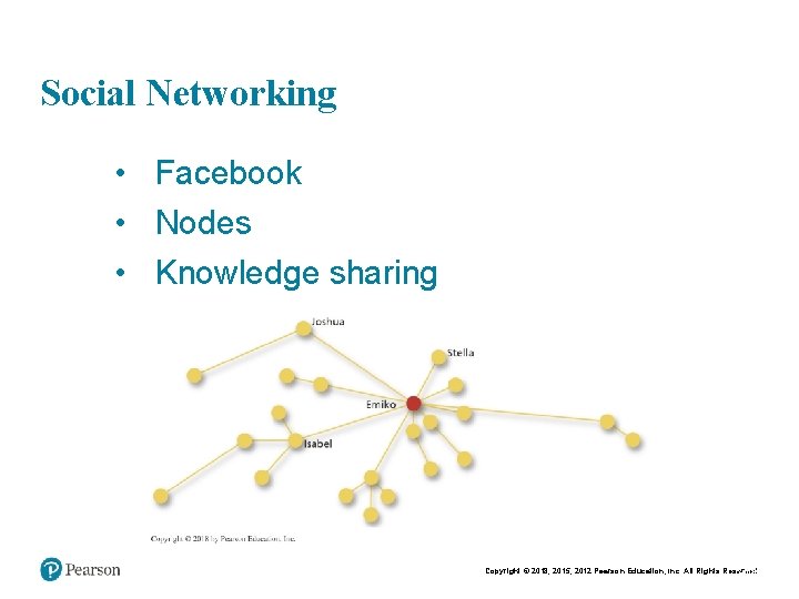 Social Networking • Facebook • Nodes • Knowledge sharing Copyright © 2018, 2015, 2012