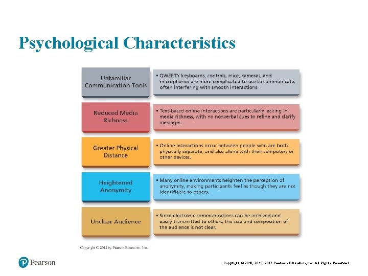 Chapt er 8 18 Psychological Characteristics Copyright © 2015 Pearson Education, Inc. Copyright ©