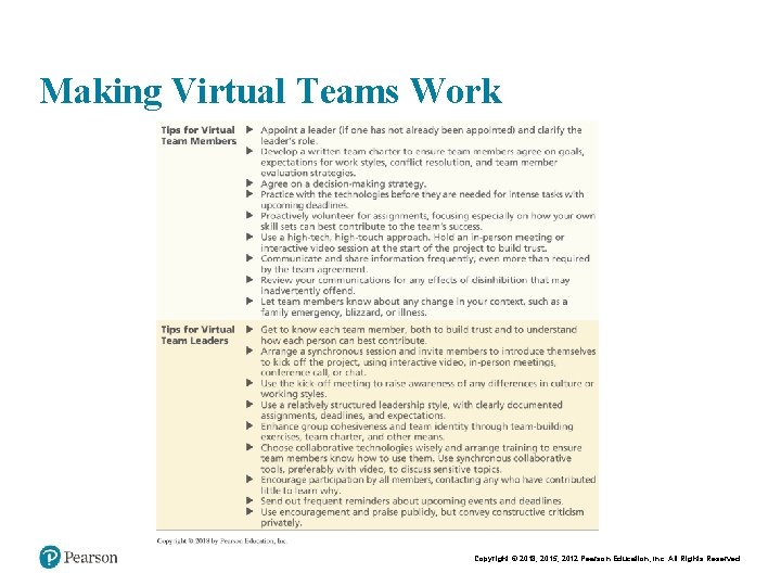 Chapt er 8 21 Making Virtual Teams Work Copyright © 2015 Pearson Education, Inc.