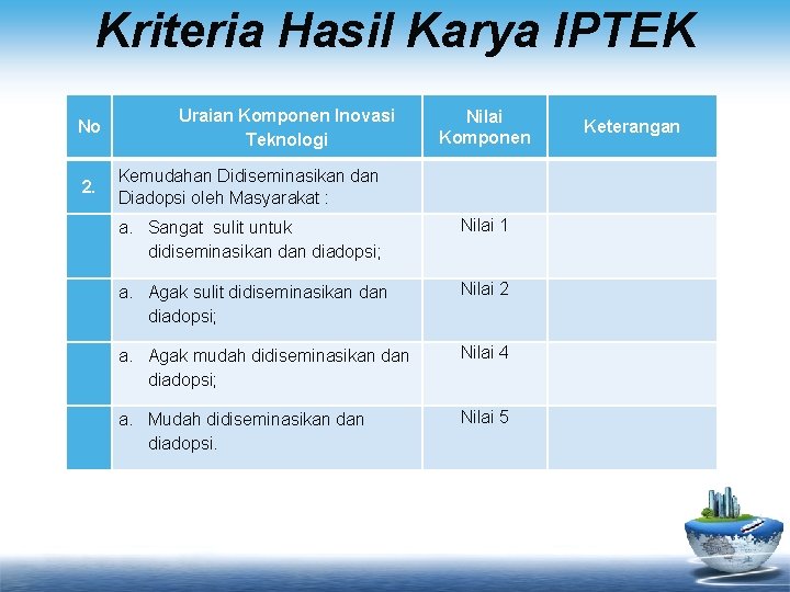 Kriteria Hasil Karya IPTEK No Uraian Komponen Inovasi Teknologi Nilai Komponen Keterangan 2. Kemudahan