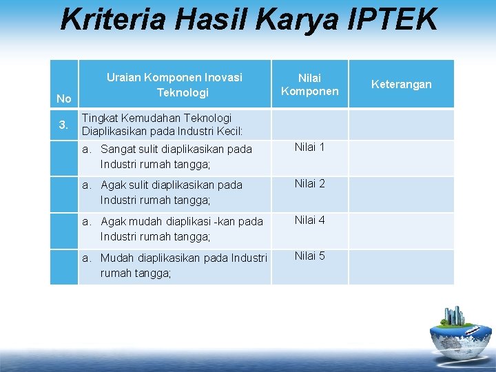 Kriteria Hasil Karya IPTEK No Uraian Komponen Inovasi Teknologi Nilai Komponen Keterangan 3. Tingkat