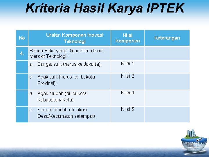 Kriteria Hasil Karya IPTEK No Uraian Komponen Inovasi Teknologi 4. Nilai Komponen Keterangan Bahan