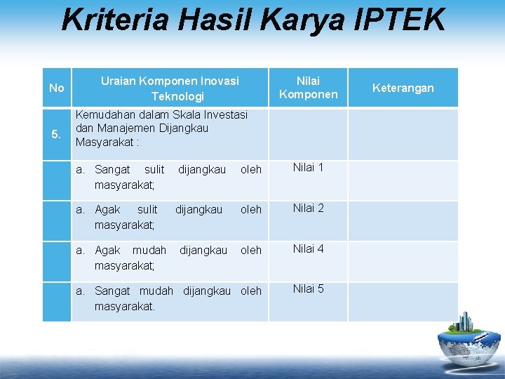 Kriteria Hasil Karya IPTEK No 5. Uraian Komponen Inovasi Teknologi Kemudahan dalam Skala Investasi