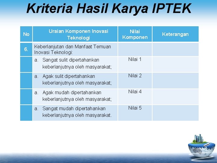 Kriteria Hasil Karya IPTEK No Uraian Komponen Inovasi Teknologi Nilai Komponen Keterangan 6. Keberlanjutan