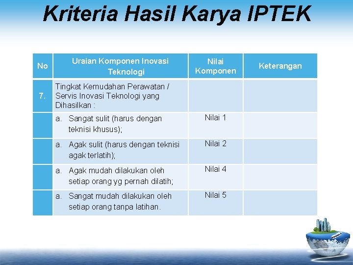 Kriteria Hasil Karya IPTEK No Uraian Komponen Inovasi Teknologi 7. Tingkat Kemudahan Perawatan /