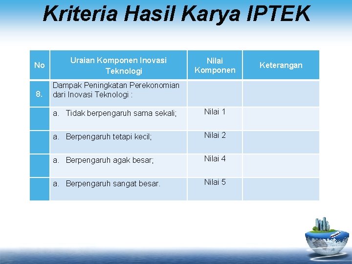 Kriteria Hasil Karya IPTEK No Uraian Komponen Inovasi Teknologi 8. Dampak Peningkatan Perekonomian dari