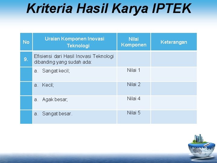 Kriteria Hasil Karya IPTEK No Uraian Komponen Inovasi Teknologi Nilai Komponen Keterangan 9. Efisiensi