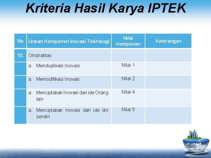 Kriteria Hasil Karya IPTEK No Uraian Komponen Inovasi Teknologi 10. Orisinalitas Nilai Komponen Keterangan