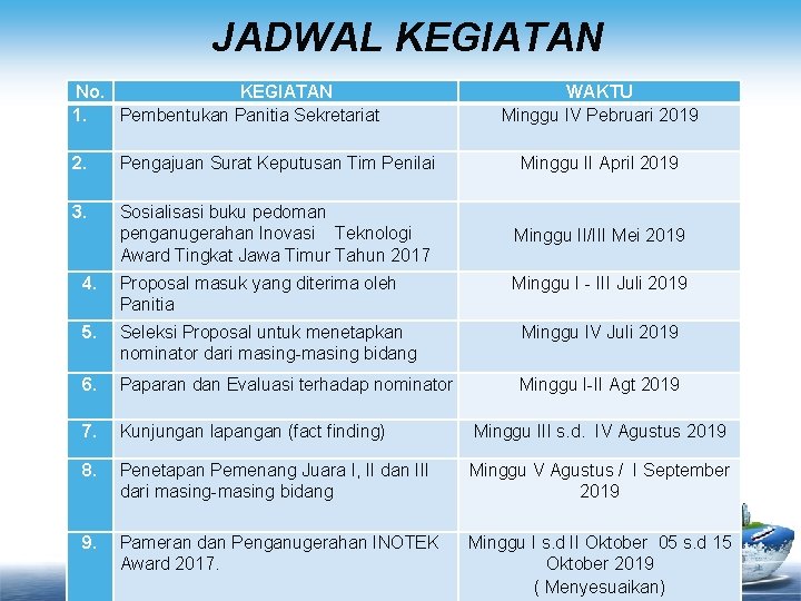  JADWAL KEGIATAN No. KEGIATAN 1. Pembentukan Panitia Sekretariat 2. Pengajuan Surat Keputusan Tim