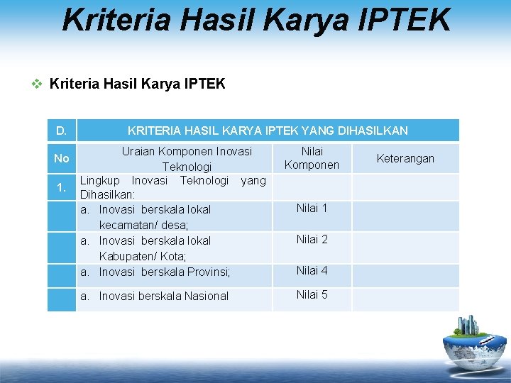 Kriteria Hasil Karya IPTEK v Kriteria Hasil Karya IPTEK D. KRITERIA HASIL KARYA IPTEK