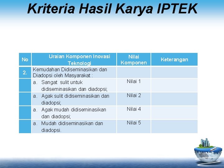 Kriteria Hasil Karya IPTEK No 2. Uraian Komponen Inovasi Teknologi Kemudahan Didiseminasikan dan Diadopsi