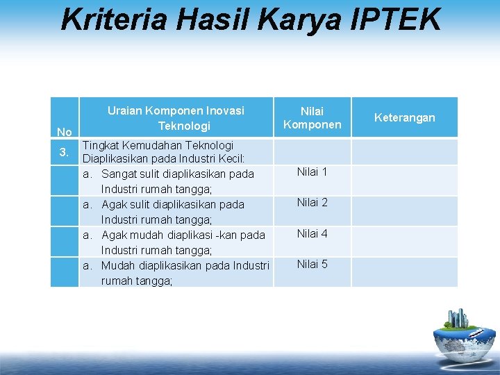 Kriteria Hasil Karya IPTEK No 3. Uraian Komponen Inovasi Teknologi Tingkat Kemudahan Teknologi Diaplikasikan