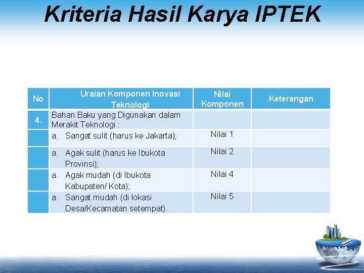 Kriteria Hasil Karya IPTEK No 4. Uraian Komponen Inovasi Teknologi Bahan Baku yang Digunakan