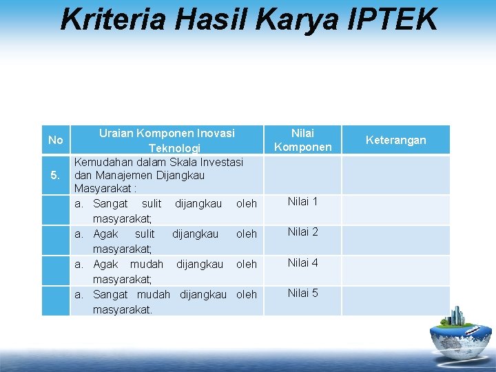 Kriteria Hasil Karya IPTEK No 5. Uraian Komponen Inovasi Nilai Komponen Teknologi Kemudahan dalam